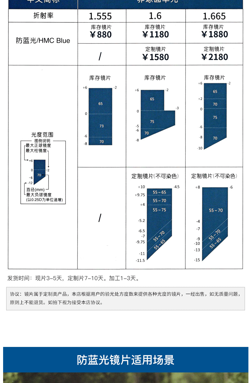ZEISS 蔡司 视特耐防蓝光镜片2片 1.6折射率 +送钛架镜框一副 图10