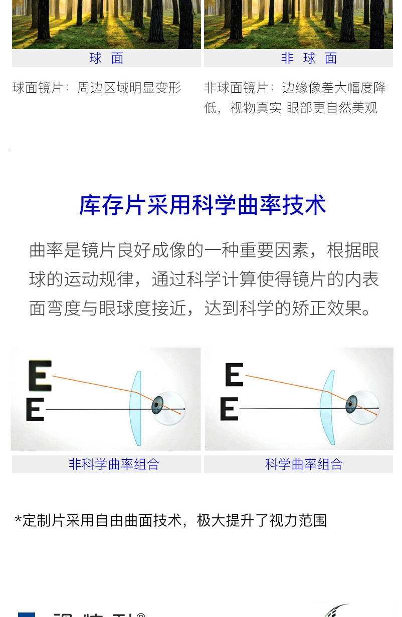 ZEISS 蔡司 视特耐防蓝光镜片2片 1.6折射率 +送钛架镜框一副 图5