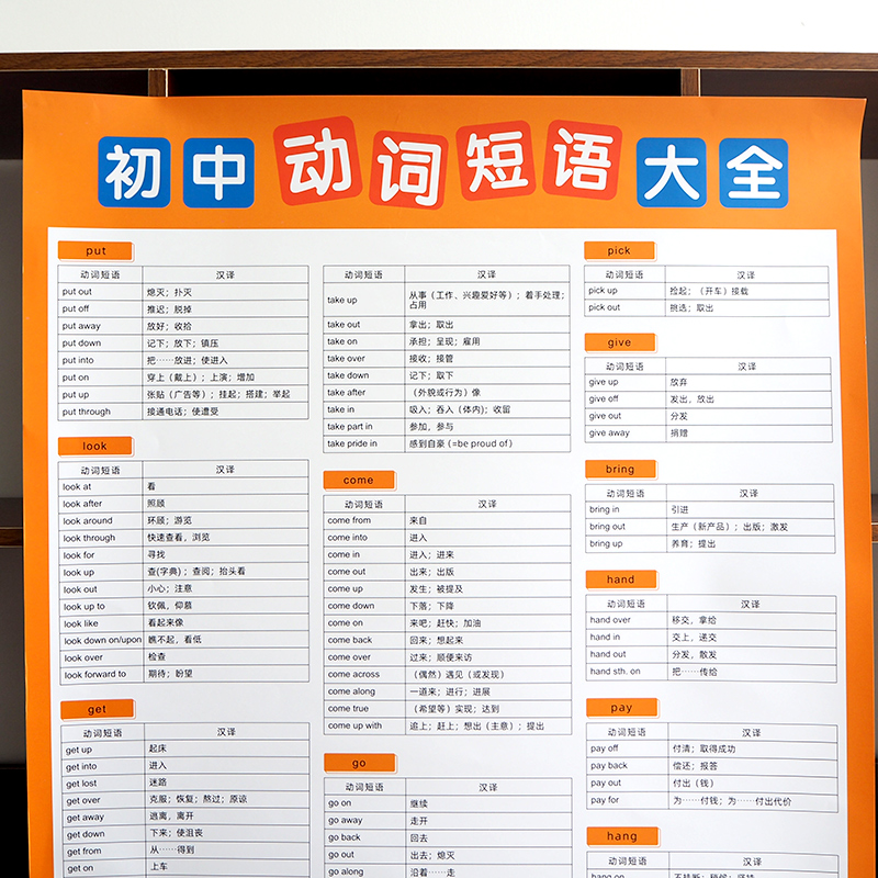 Junior High School 123rd grade English verb phrase fixed with a large wall chart hanging wall sticker