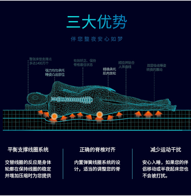 Trẻ em nệm dừa tự nhiên cọ nệm lò xo nệm Simmons nệm đơn hoặc kép mét 1.21.51.8 Zongdian - Nệm everon giảm giá