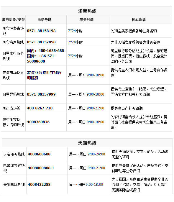 淘宝订单拨打电话