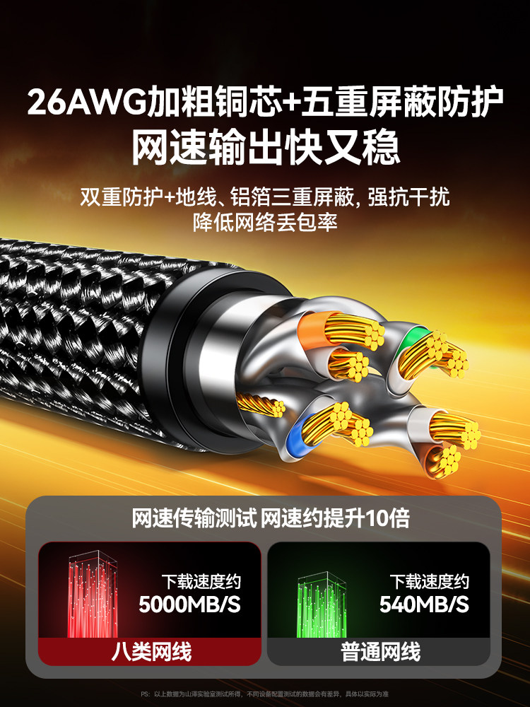 Shanze Network Cable, Gigabit Home Use, Category 8, 10Gbps, Category 6A, Router Connection Cable, Category 7, Broadband Computer Network