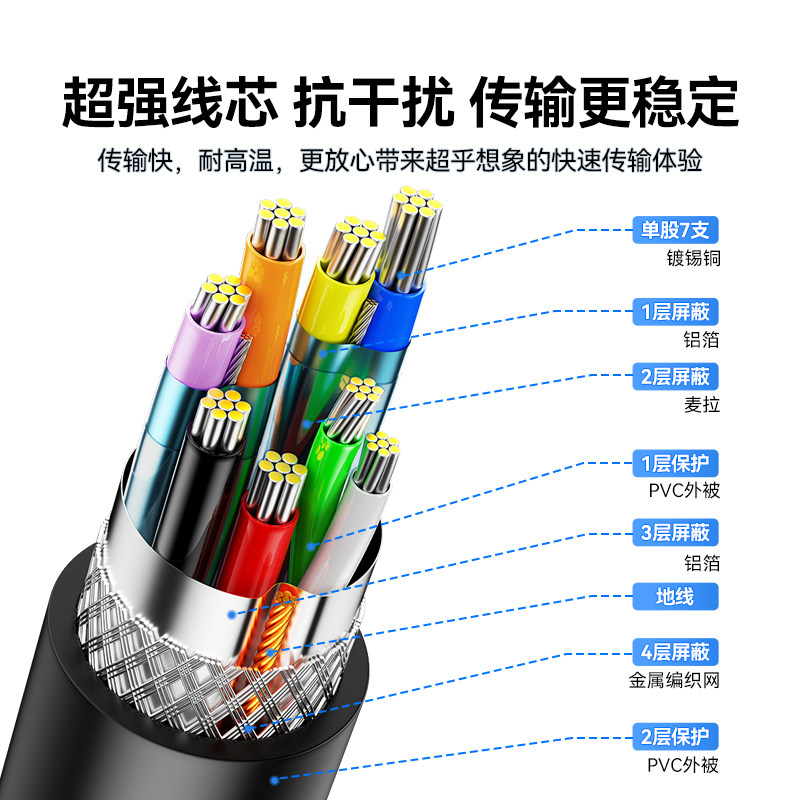 Shanze Usb3.0 Data Transfer Cable Male-To-Male Computer Data Transfer Type-C Laptop Shared Keyboard Mouse Desktop Connection Cable File Copy Transfer Dual-Head USB Online Data Cable Transmission