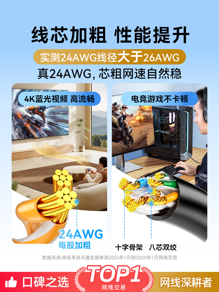 Shanze Network Cable Gigabit Category 6 Home Connection Cable Network Super Category 5/6 10g Router Computer Broadband 10m