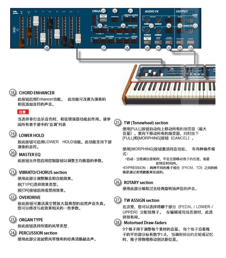 [野 雅] Dexibell Combo J7 Jazz piano, organ piano điện - dương cầm đàn piano cơ yamaha