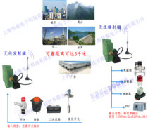 Switch signal wireless network transmission switch quantity more than 1 receiver wireless transmission water level switch remote transmission