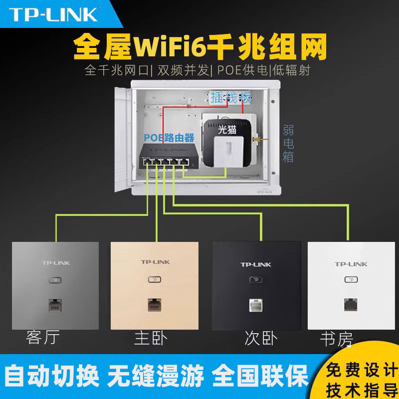 Tplink Wireless Ap Panel Gigabit Dual-Band 86 Type Home High-Speed Whole-House Wifi Coverage Socket-Type Router