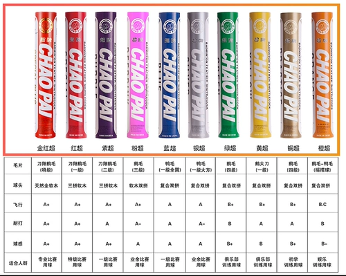 Super Brand Fan Chao/Huang Chao/Hong Chao/Blue Super/Golden Red Super Super Minton Подличный соревнование Бесплатная доставка