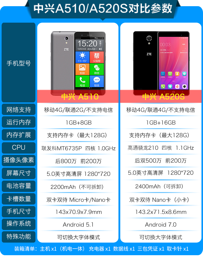 SF Express [gửi 9 tiền thù lao] ZTE / ZTE BA510 di động Màn hình cảm ứng 4G 5 inch Điện thoại thông minh dành cho người cao tuổi BA520 Unicom điện thoại di động 4G Mang phông chữ lớn kiểu cũ