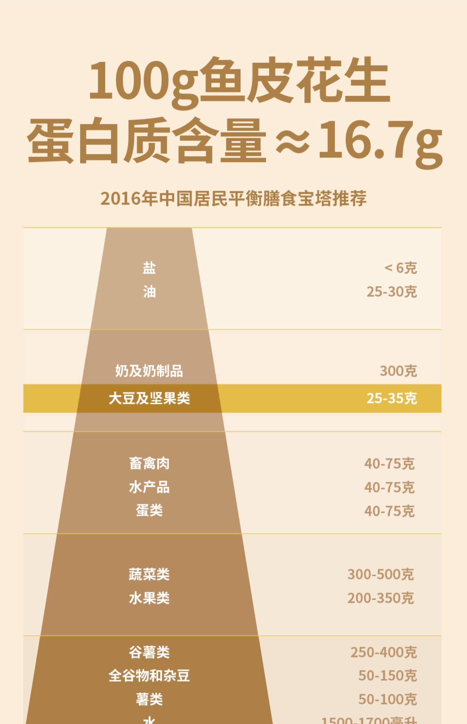 【中国直邮】如水   鱼皮花生   200g 【下酒零食NO.1】