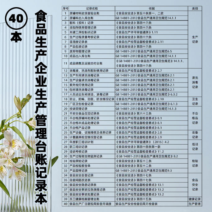 A Complete Set of 40 Food Factory Ledgers Including Food Production Management, Purchase Inspection, Ingredient Safety Self-Inspection, and Recall Records