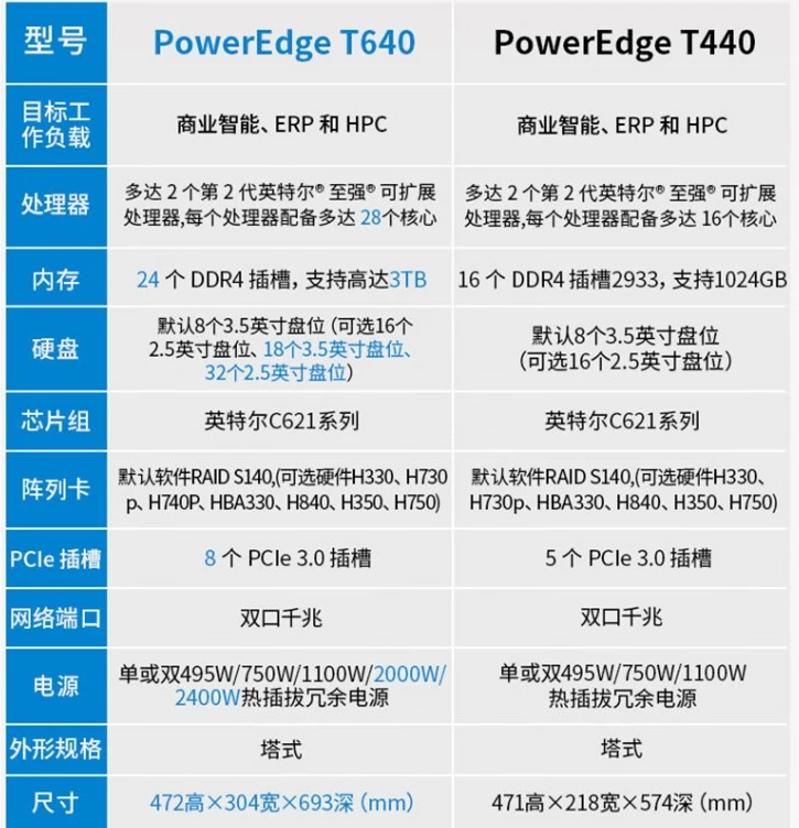 DELL T440 немой офис ERP глубина изучение 4U 2.5 -Inch Tower T630 служба Устройство T640 работа стоять Dell