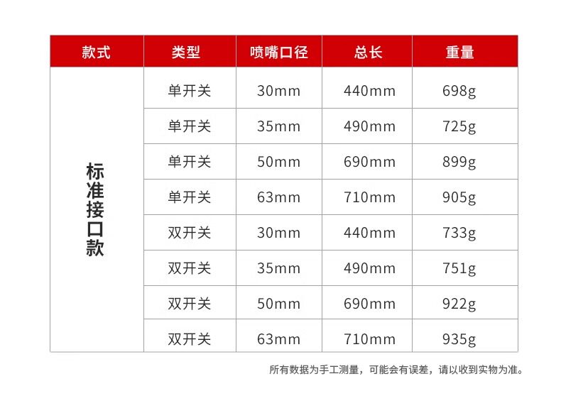 Огнемёт 德力西液化气喷火烤枪燃气烧毛喷枪头家用烧肉煤气火焰喷灯喷火枪 Delixi