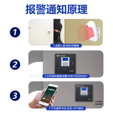 Противоугонная 工程红外线防盗报警器家用店铺门窗4g全网通远程安防报警系统 AENE