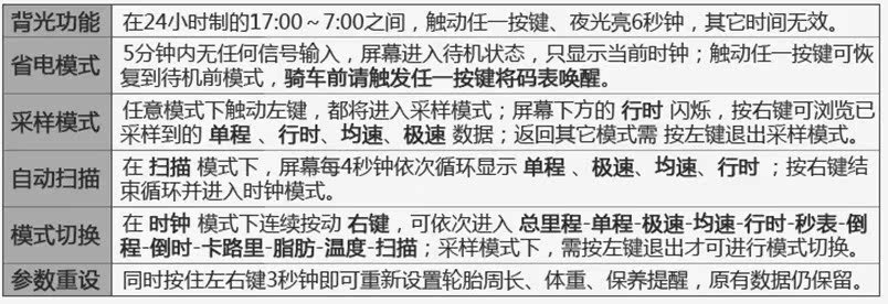 Tableau de bord vélo S-SUN - Ref 2425300 Image 4