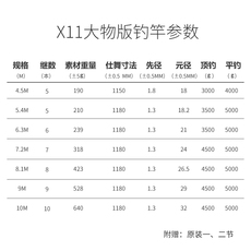 удочка 行营钓具 鱼竿x11大物版 钓鱼竿 手竿 19调
