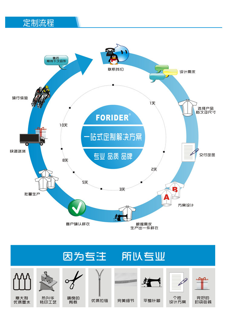 Tenue de cyclisme mixte - Ref 2209342 Image 4