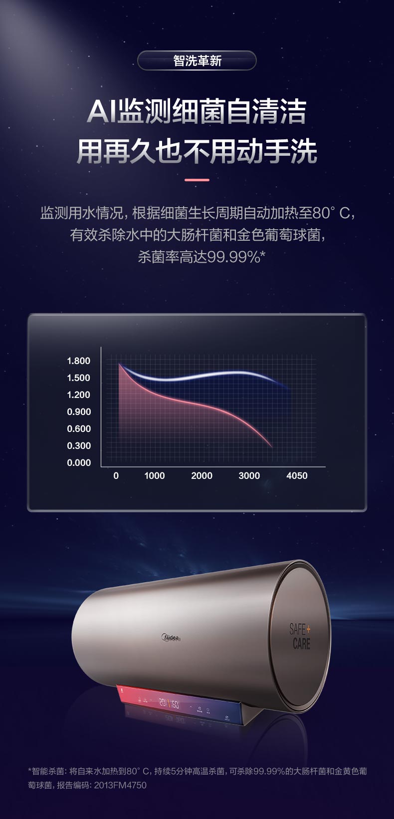 美的T 3000w 智能储水式电热水器 60L 一级能效 图6