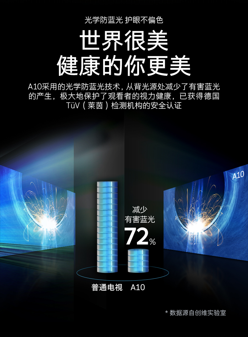 创维 65英寸4K高清 全面屏智能液晶电视 图21