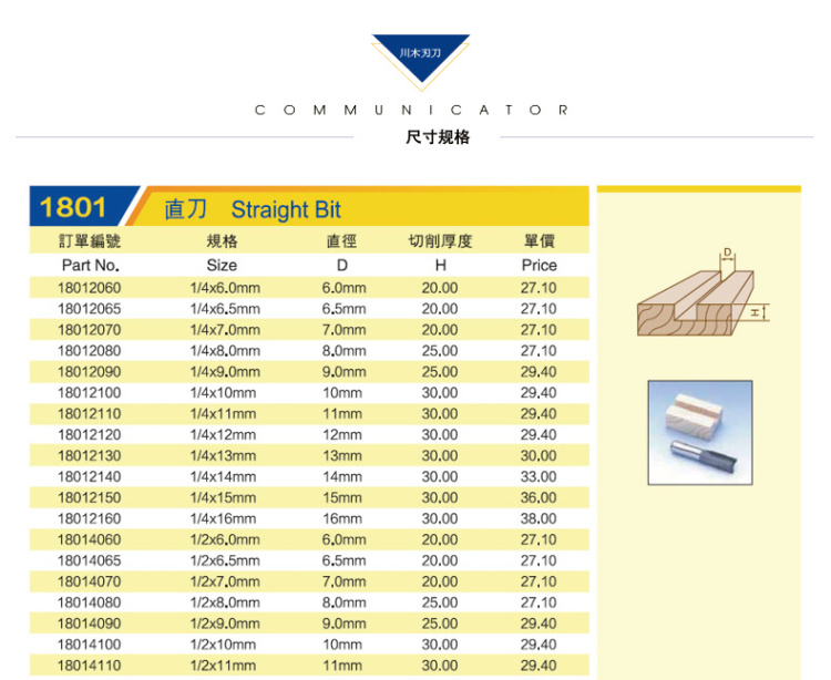 lưỡi cắt cỏ tận gốc Chuanmu lưỡi dao số liệu dao thẳng dao lưỡi dao thẳng dao phay dao cắt gỗ chế tạo dao khắc mũi khoan 2 tầng