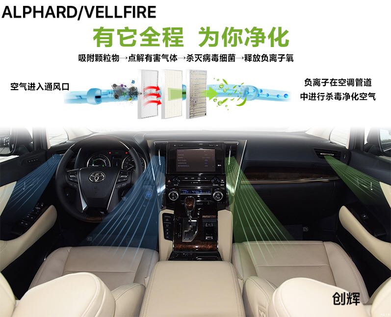 New Elfa air purifier ALPHARD VELLIFIRE 30 15 15 -20 Alpha Private