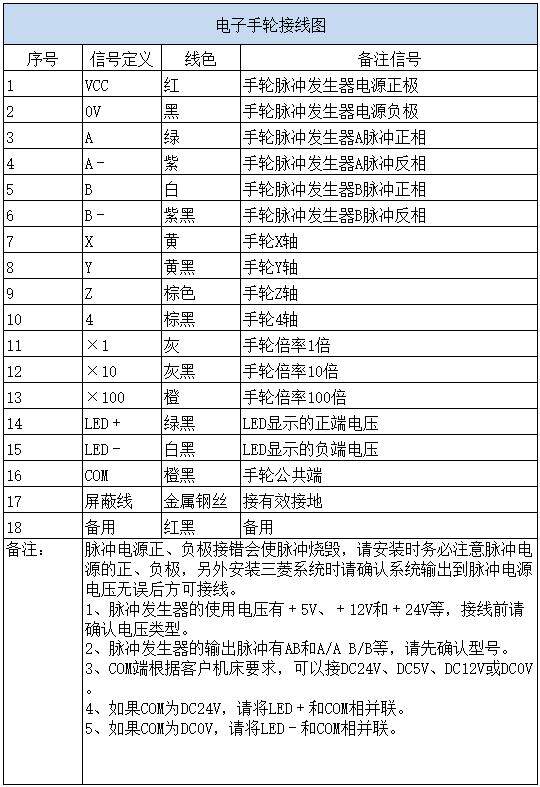 Маховик 机床附件外挂手轮手提带线5v/100脉冲/4端子/6端子车床配件60直径
