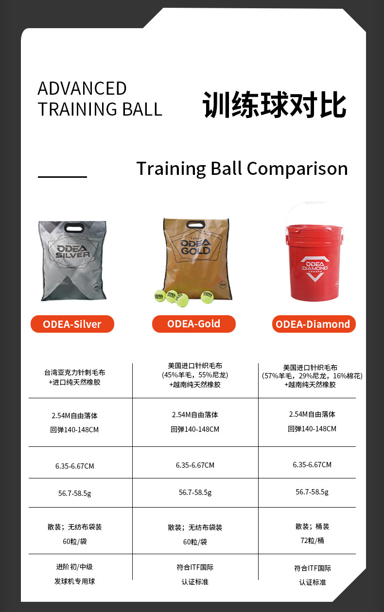 теннисный мяч 欧帝尔odear网球gold无压训练球高弹耐打金球散装网球整袋dd3