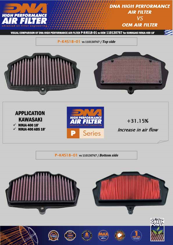 Greek DNA suitable for Kawasaki NINJA Ninja 400 Z modified high-flow air filter air filter cleaner