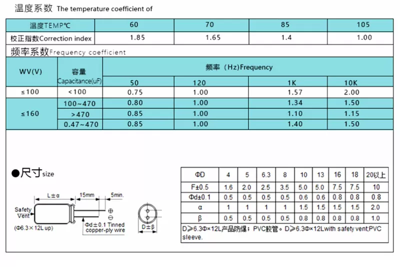 Tụ điện điện phân 16V25V35V50V63V100V160V200V250V 450V180UF220UF330UF