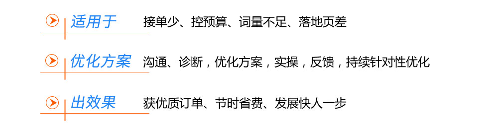 适合于：接单少、控预算、词量不足、落地页差;优化方案：沟通、诊断，优化方案，实操，反馈，持续针对性优化;出效果：获优质订单、节时省费、发展快人一步。