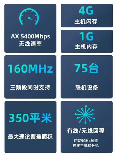 Сеть Orbi Steel Artillery RBK762 RBK763 Gigabit Road Wi -Fi6 Распределенная сетка большое покрытие