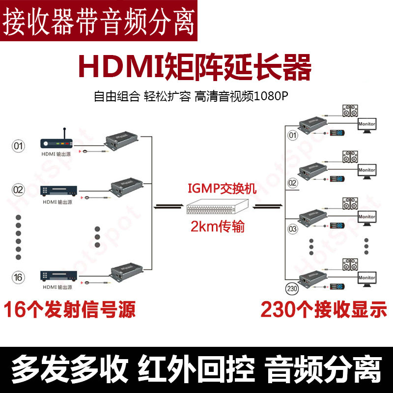 Hdmi Network Extender HDMI Matrix Distribution HD Transfer Route Transmitter with Audio Separation Multiple Receiving