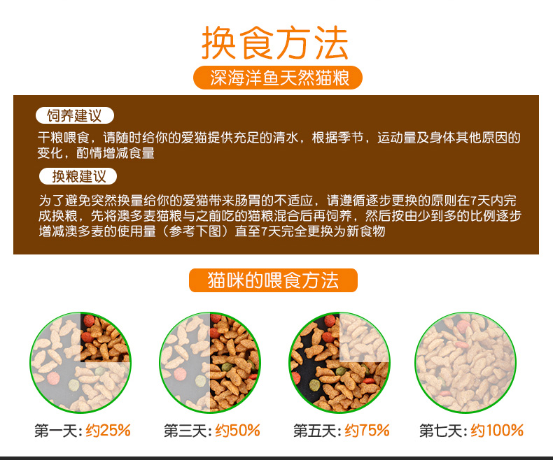 Thức ăn cho mèo 2.5kg5 kg cá biển hương vị mèo mèo mèo thực phẩm mèo thực phẩm túi lớn 10 mèo cũ mèo tự nhiên lương thực thực phẩm hạt anf cho mèo