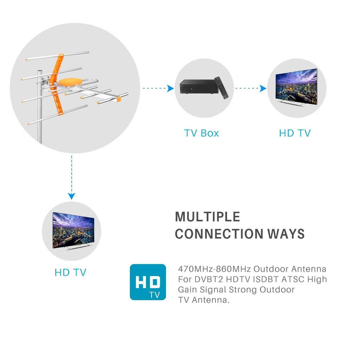 ДВБ-Т/Т2 DTMB ISDB ATSC ANALOG FM МТВ HDTV уличная антенна