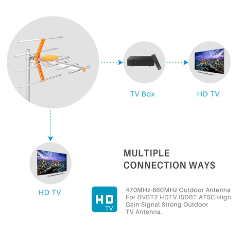 DVB-T/T2 DTMB ISDB ATSC Analog FM MYTV HDTV наружная антенна