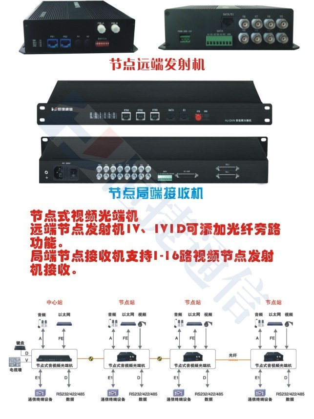 Node optical transmitter and receiver node type film optical transmitter and receiver high speed special optical transmitter and receiver node bureau of optical transmitter and receiver single fiber FC