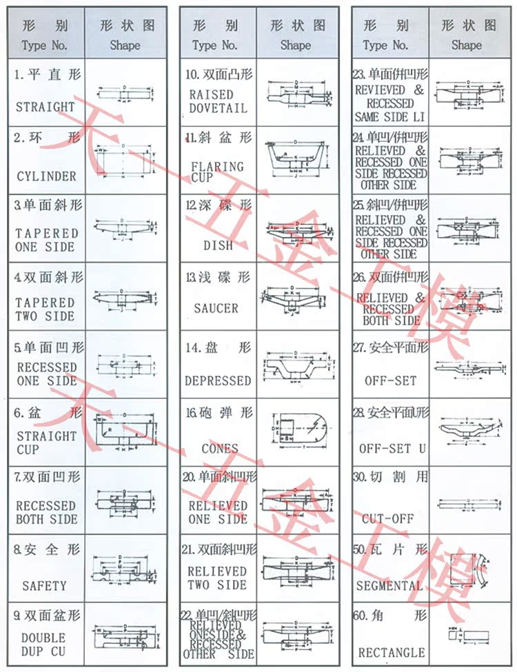 Hoàng đế nghiên cứu song song mài crôm corundum mài bánh xe thép công cụ mài thép PA7 * 3/4 ​​* 1-1 / 4 - Phần cứng cơ khí