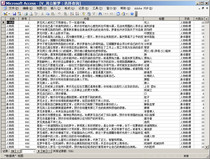 最完整的7千多条周公解梦断梦秘书敦煌本梦书梦林玄解ACCESS