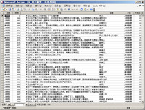 The most complete more than 7000 interpretations of dreams by the Duke of Zhou the Dunhuang dream book and the interpretation of dreams by Lin Xuan the secretarys Dunhuang dream book ACCESS
