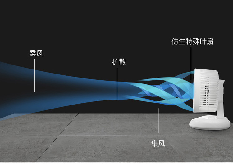 quạt di động công nghiệp Mẹ thỏ Mỹ! Nhật Bản Yoshida Xiang lưu thông không khí quạt đối lưu im lặng điều khiển từ xa quạt điện nhà lắc đầu - Quạt điện quạt mini để bàn sạc pin