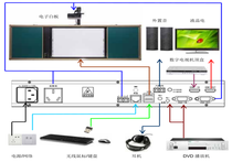 Teaching all-in-one projector Electronic whiteboard Two-in-one push-pull blackboard Multimedia classroom
