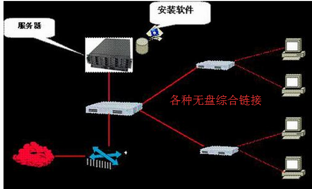 Netzhong Yileyou Netwei Master Xinyou Shun Net No Disk Bihai Cloud Box Hundred Fruit Tree Billing Software