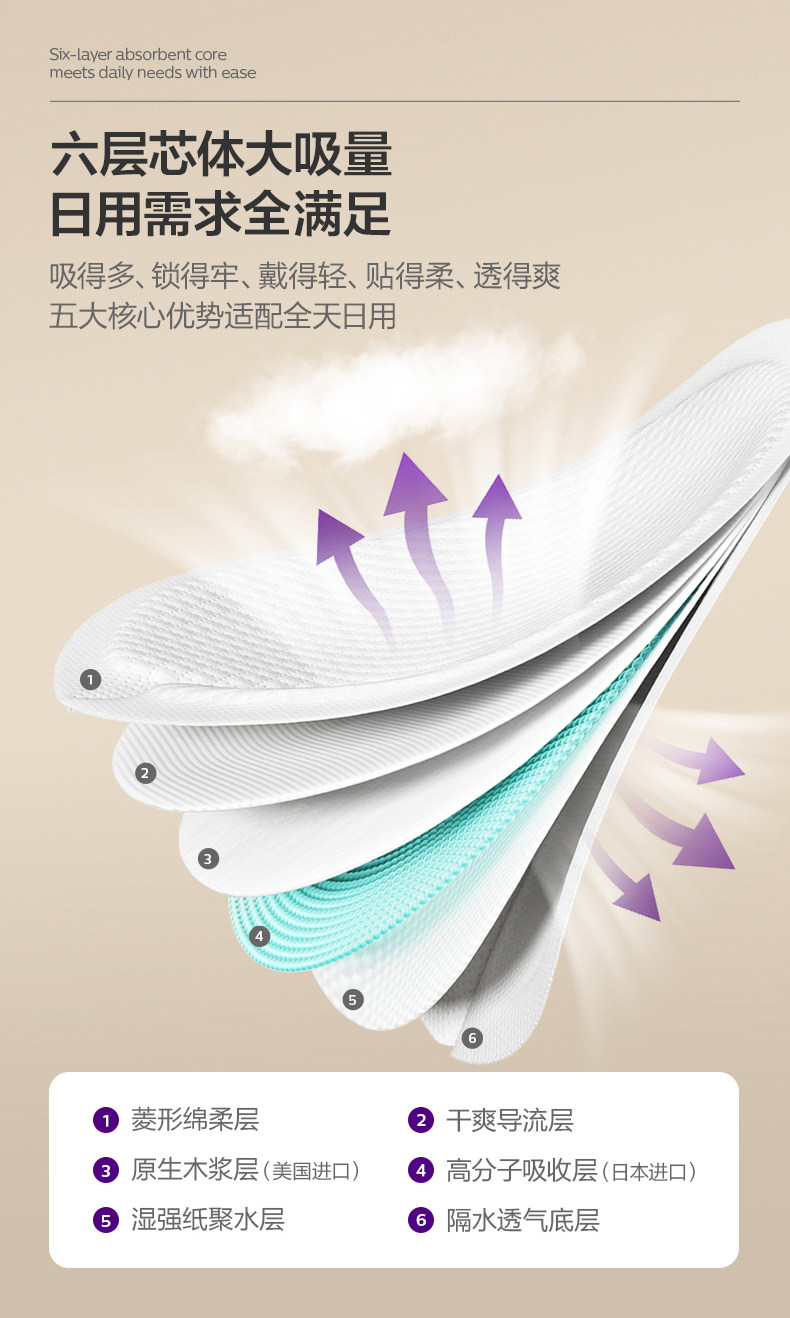 飞利浦新安怡防溢乳垫哺乳期产后一次性透气防漏奶垫乳贴2盒装 — 3