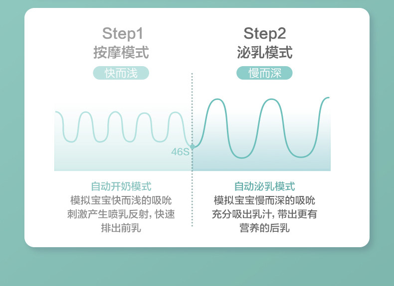 飞利浦新安怡正品电动手动两用吸奶器低音便携单边按摩挤奶吸乳器 — 8