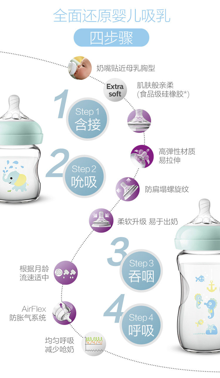 飞利浦新安怡 法国进口 玻璃奶瓶120/240mL 图8