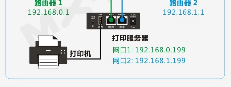 MX-LINK hỗ trợ 2 máy in USB đến máy chủ chia sẻ máy in mạng trên toàn bộ chia sẻ in phân khúc mạng - Phụ kiện máy in