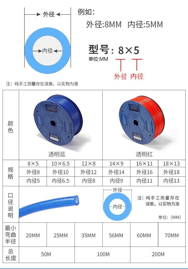 товар из китая 夹纱pu气管耐压16公斤 高压气管三层包纱 蓝色气动软管空压气源管