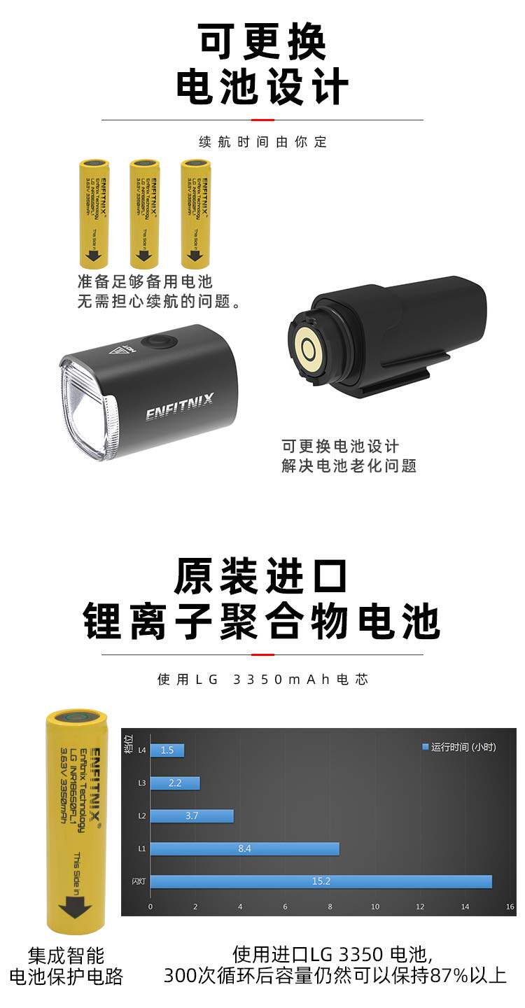 Умный индукционный велосипед, водонепроницаемый фонарь, передние фары 