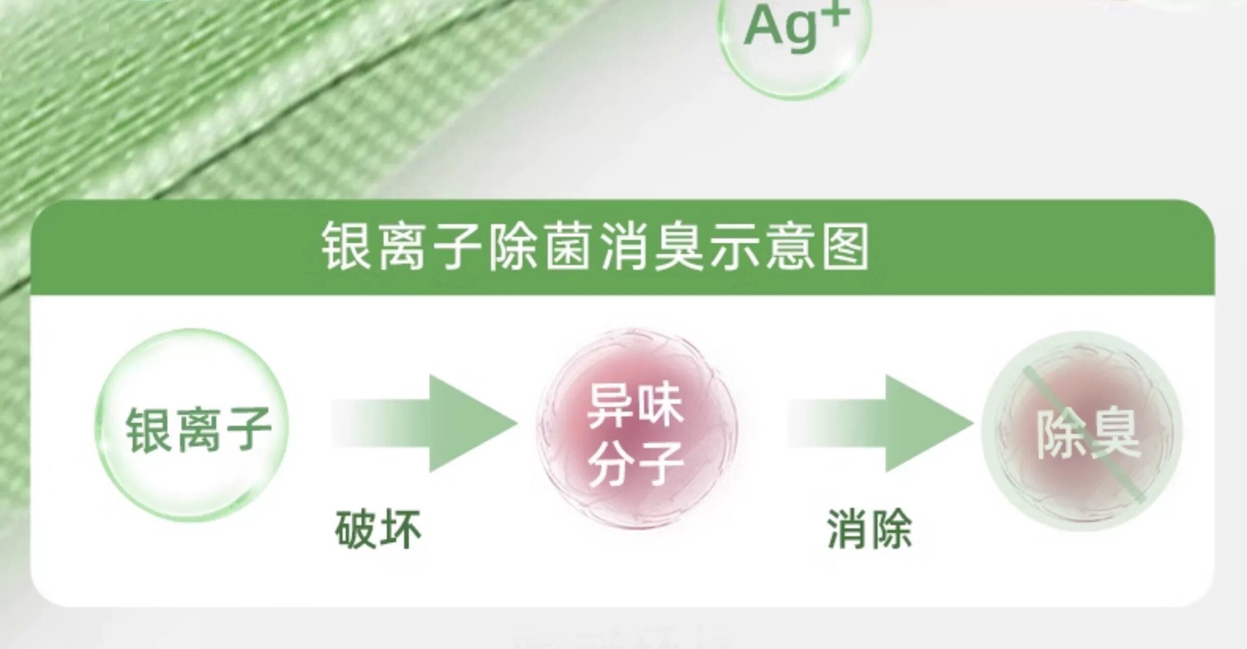 товар из китая 宜家鞋袜除臭喷雾杀菌除菌长效除异味鞋内鞋柜去味剂持久清新 E/home