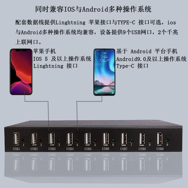 usb group control live teaching entertainment suitable for apple android huawei multiple mobile phones charging at the same time Internet switch